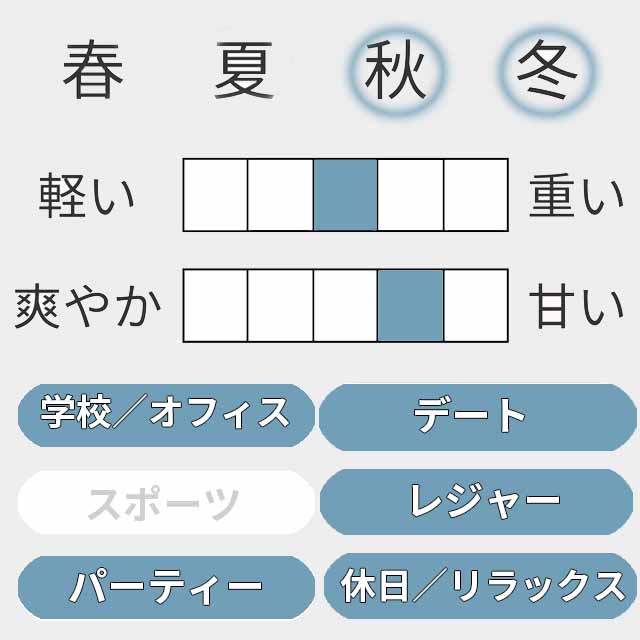 エフ バイ フェラガモ プールオム 2