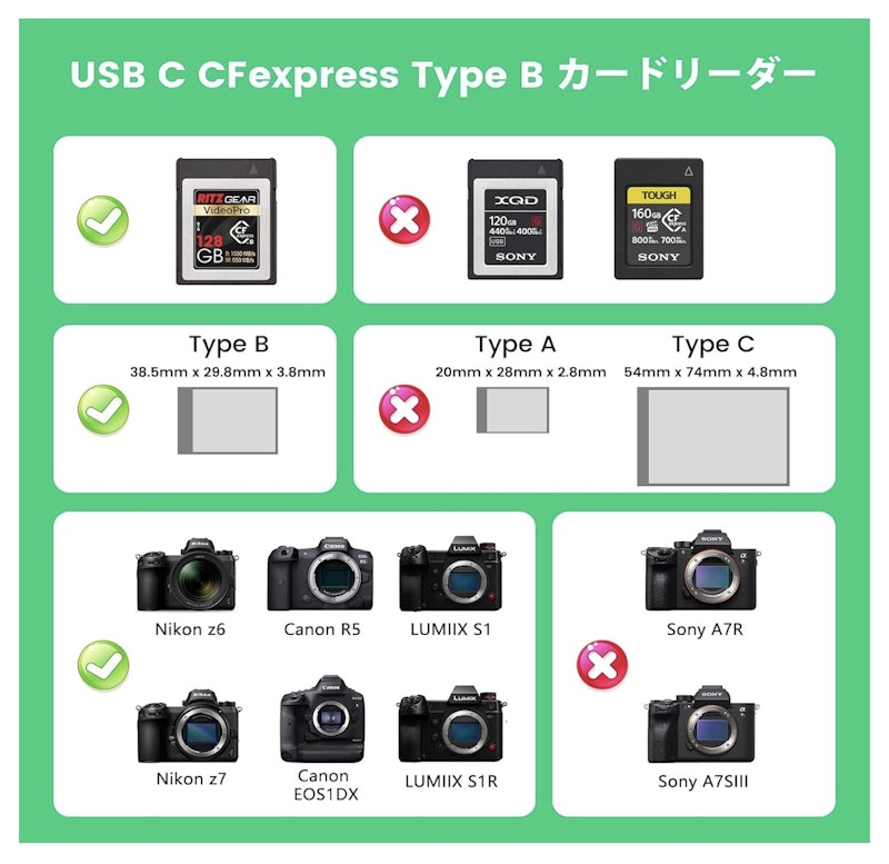 CFexpressカードリーダー タイプB 3