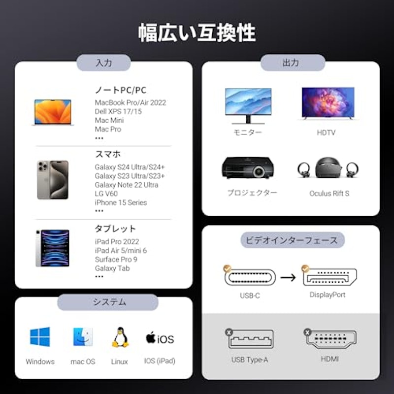 USB-C DisplayPort変換ケーブル 6