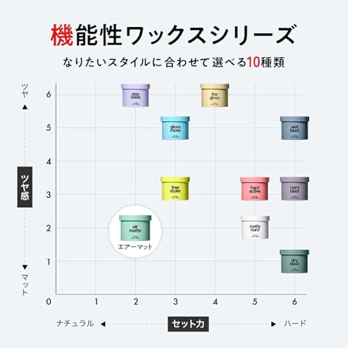 エアーマットワックス 5