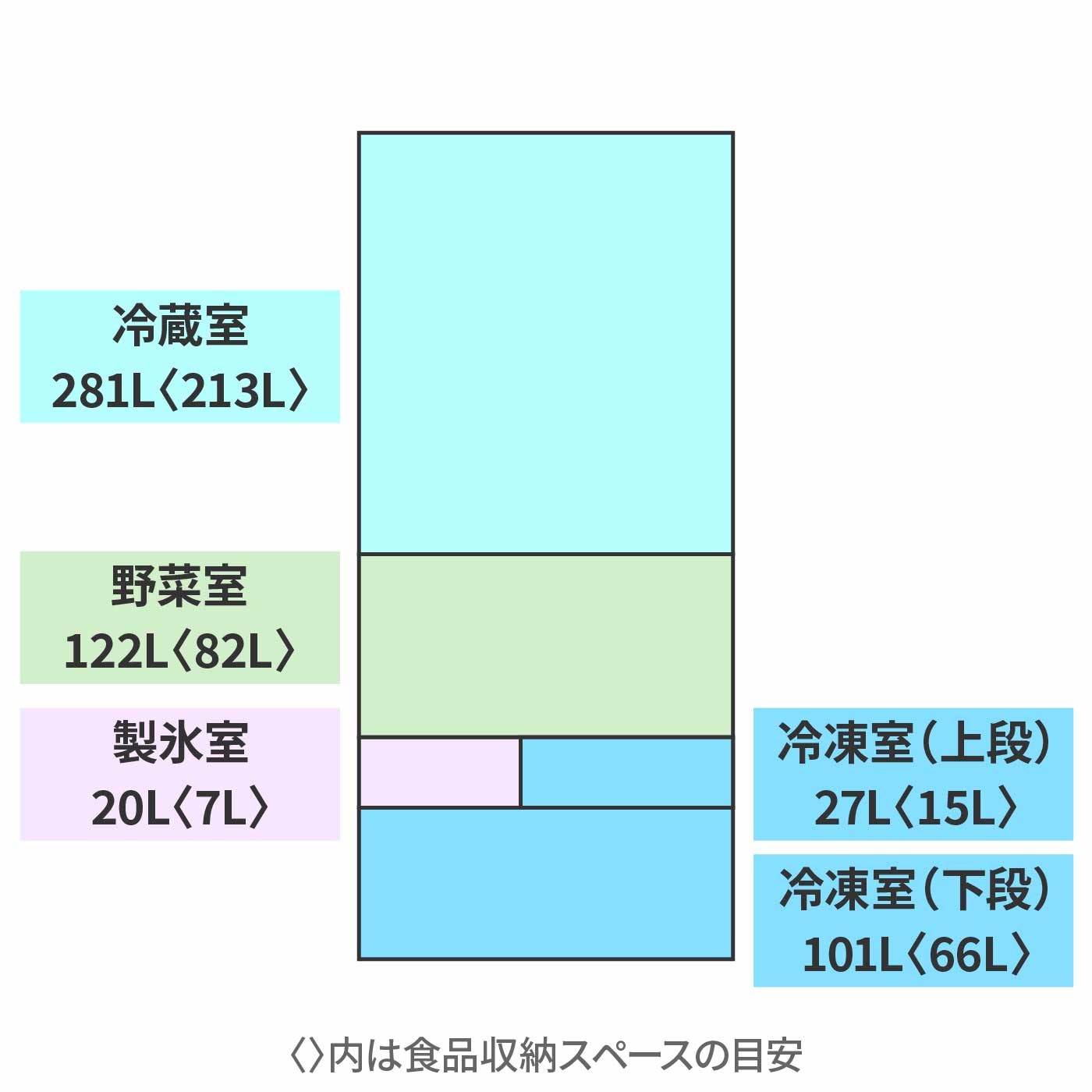 東芝ライフスタイル VEGETA 冷蔵庫 GR-Y550FHを検証レビュー！3〜4人