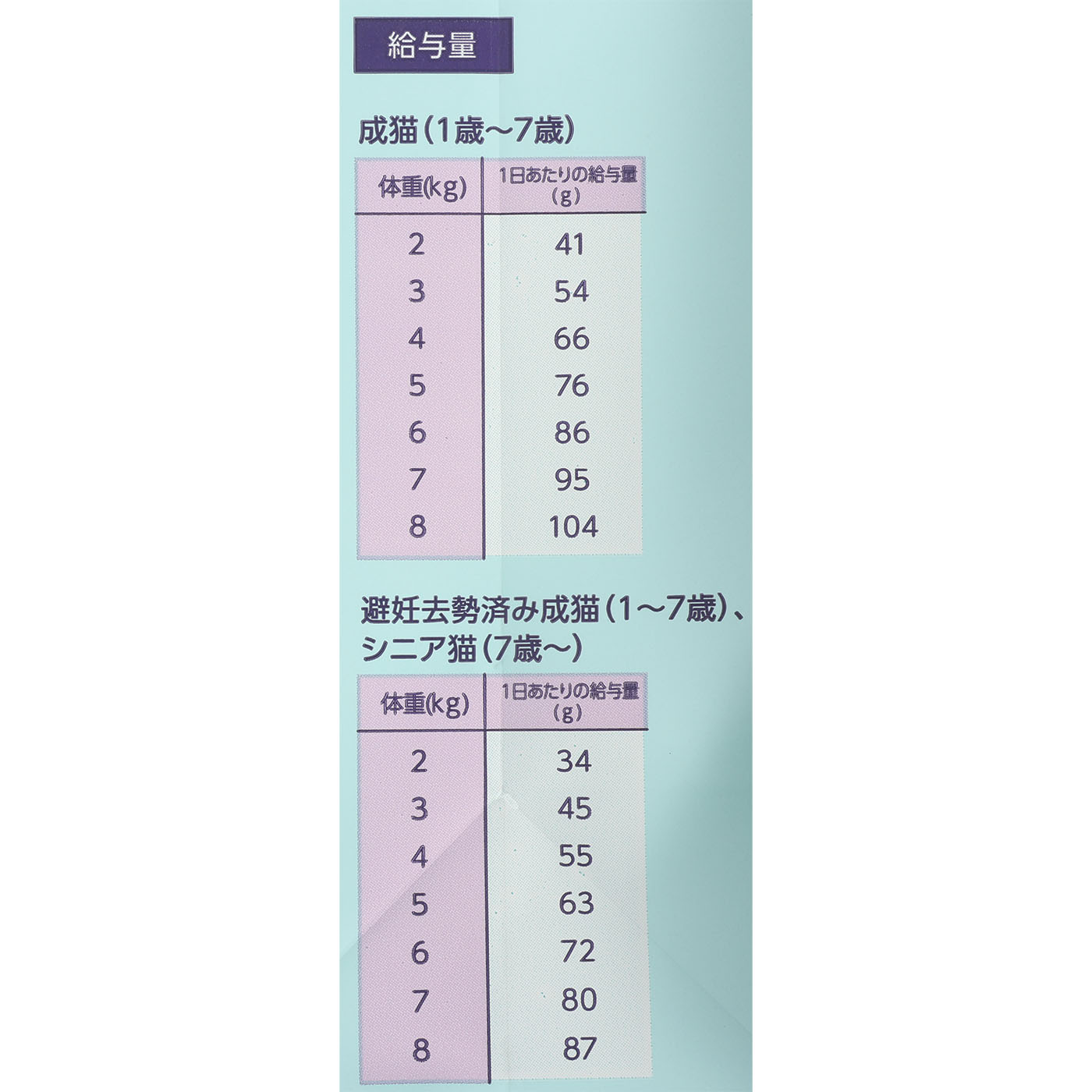 キャットフード ライト 5