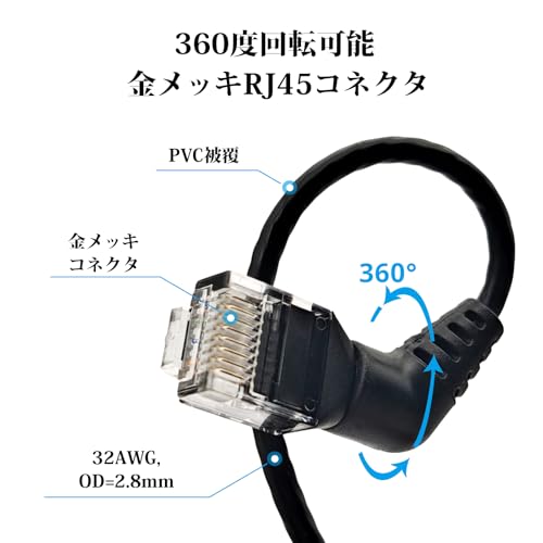 LANケーブル 2