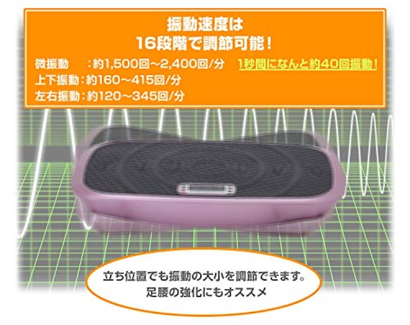 バランスウェーブ 5