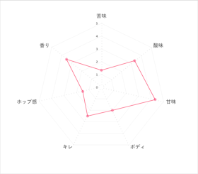 ブーン醸造所 ブーン クリークを検証レビュー!ビールの選び方も紹介 3