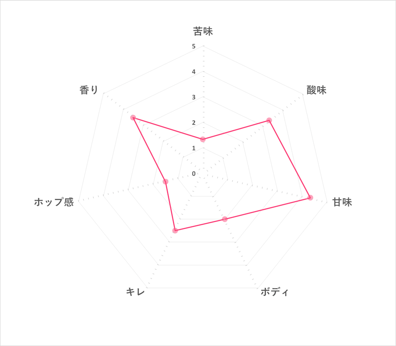 ブーン クリーク 3