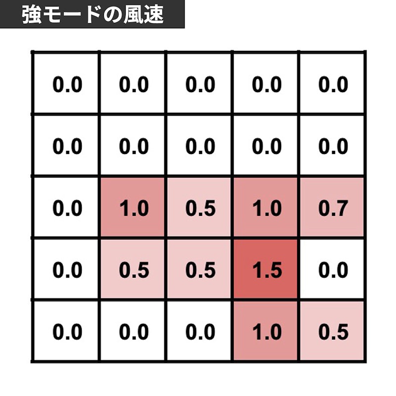 USB扇風機 6