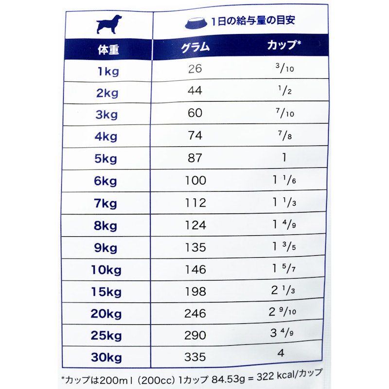 ドッグフード パンプキン ラム&ブルーベリー 小型成犬用 5
