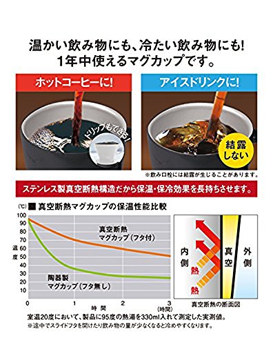 真空断熱マグカップ 5