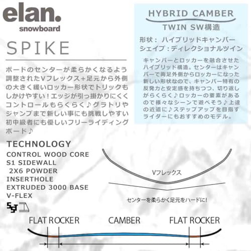 SPIKE 4