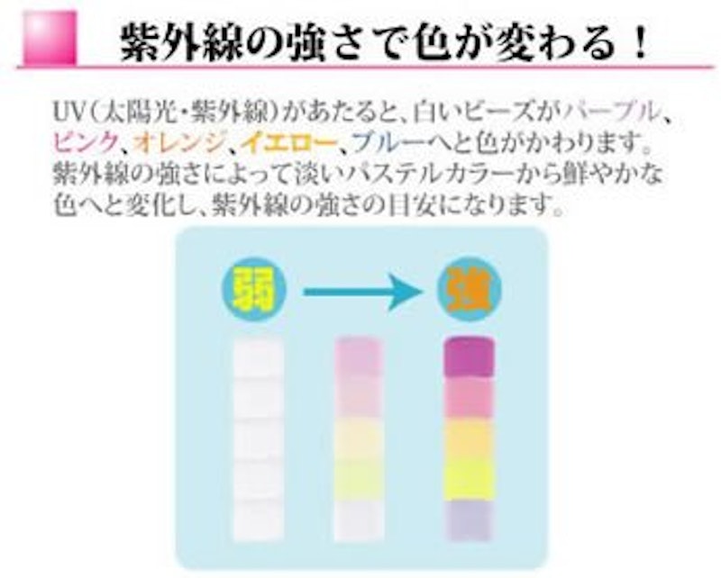 UVチェッカーストラップ 4