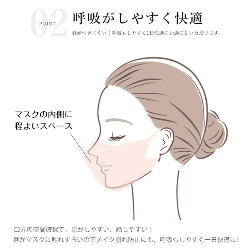 3Dマスク 3
