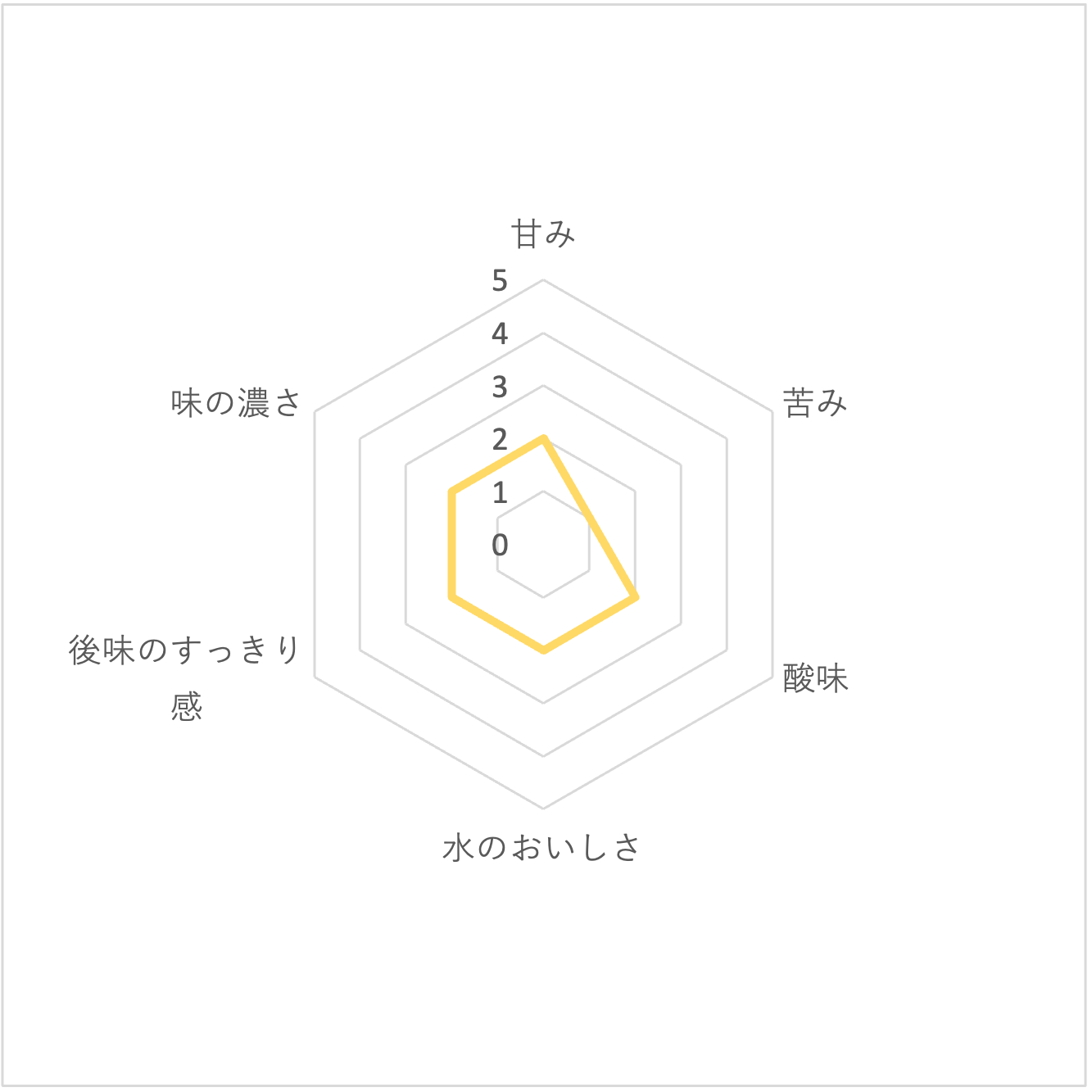 伊賀の天然水強炭酸水レモン 4