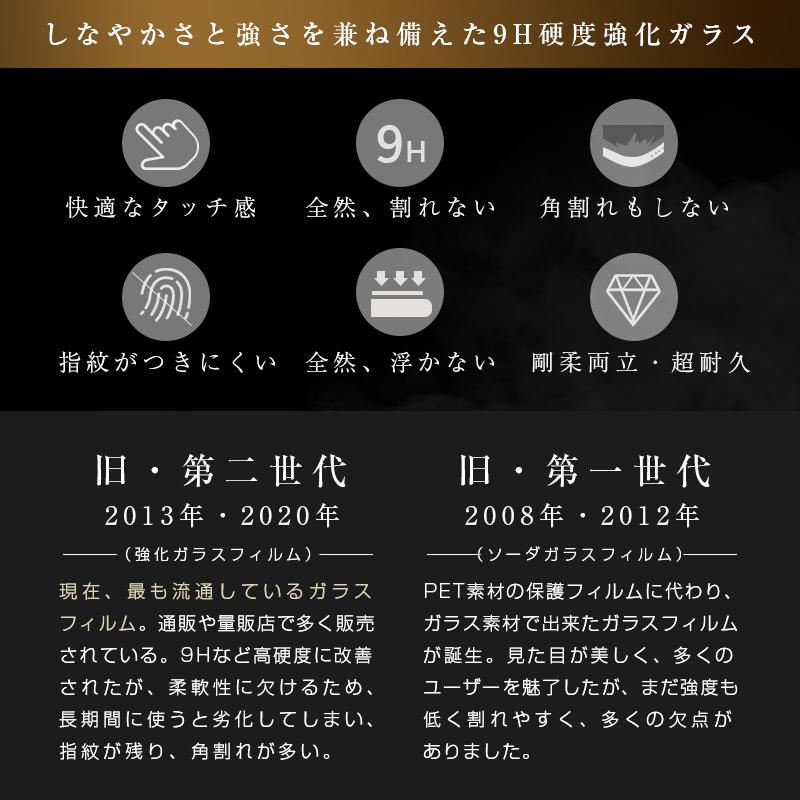 強化ガラス保護フィルム 4