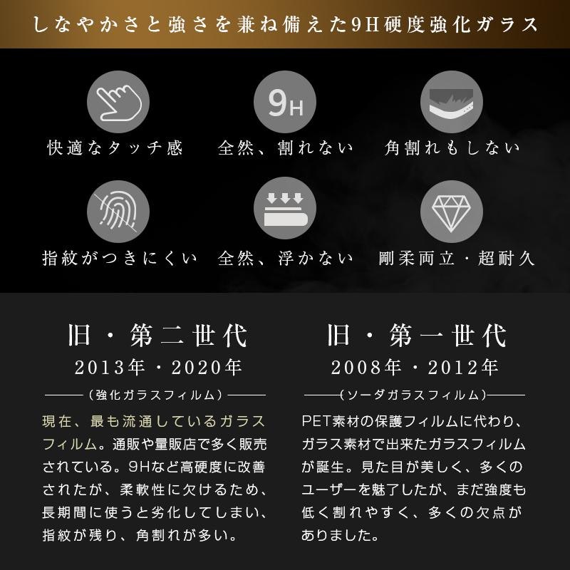 強化ガラス保護フィルム 4