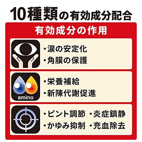 プレミアム 7