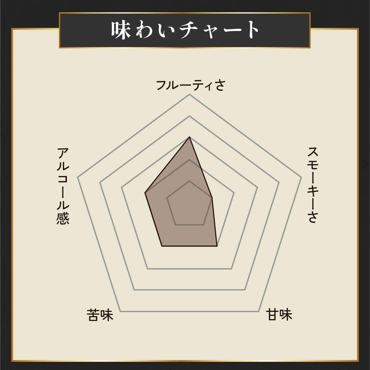 ジェムソン スタンダード 2