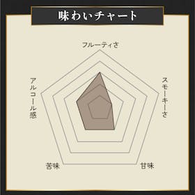 ペルノ・リカール ジェムソン スタンダード クチコミ評価・評判&検証レビュー 2