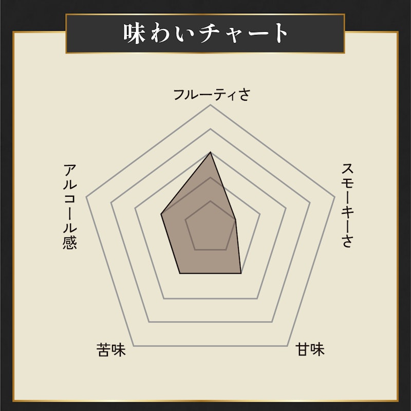 ジェムソン スタンダード 2