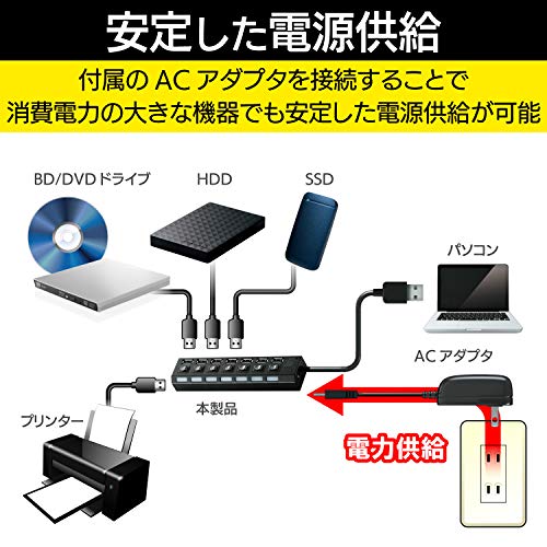 個別スイッチ付 7ポートUSBハブ 2