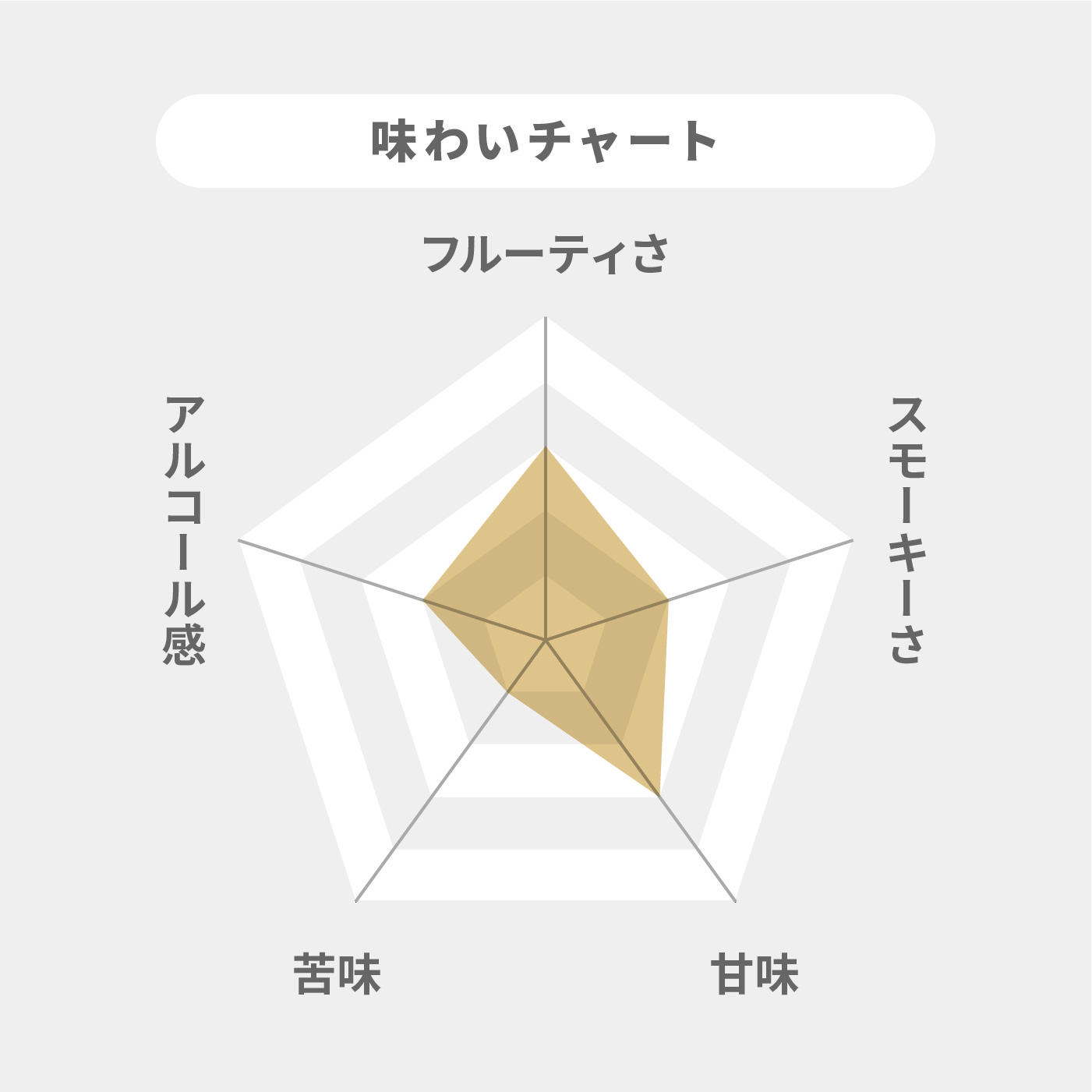 ファイネスト 2