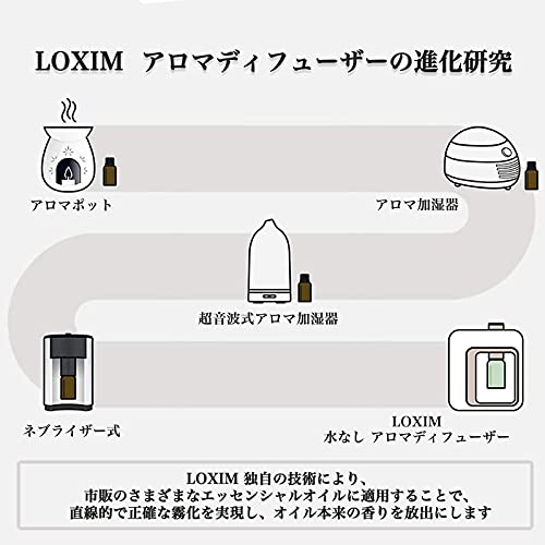  アロマディフューザー 2