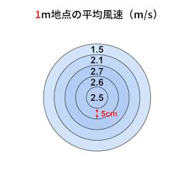 山善 YAMAZEN DCリビング扇風機 RLRX-HHDP030 クチコミ評価・評判&検証レビュー 2