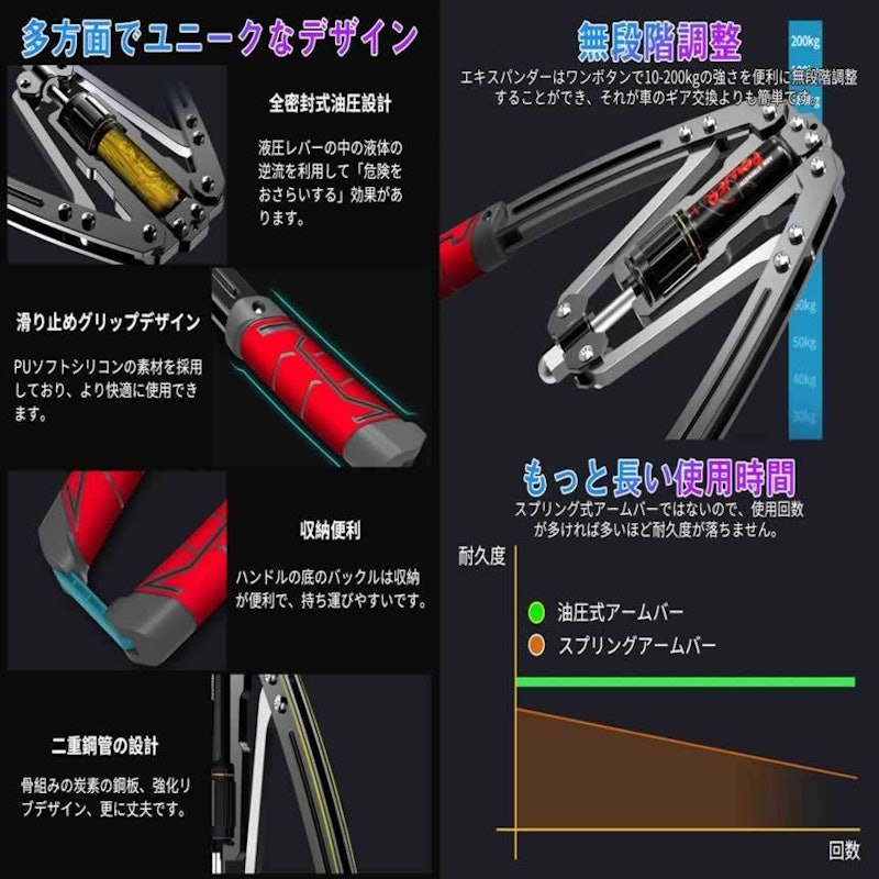 油圧式アームバー 7