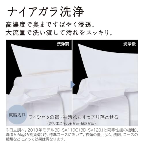 ドラム式洗濯乾燥機 3