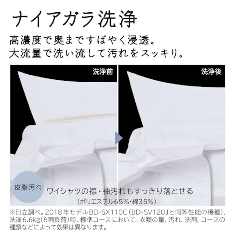 ドラム式洗濯乾燥機 3