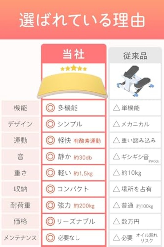 健康ステッパー 6