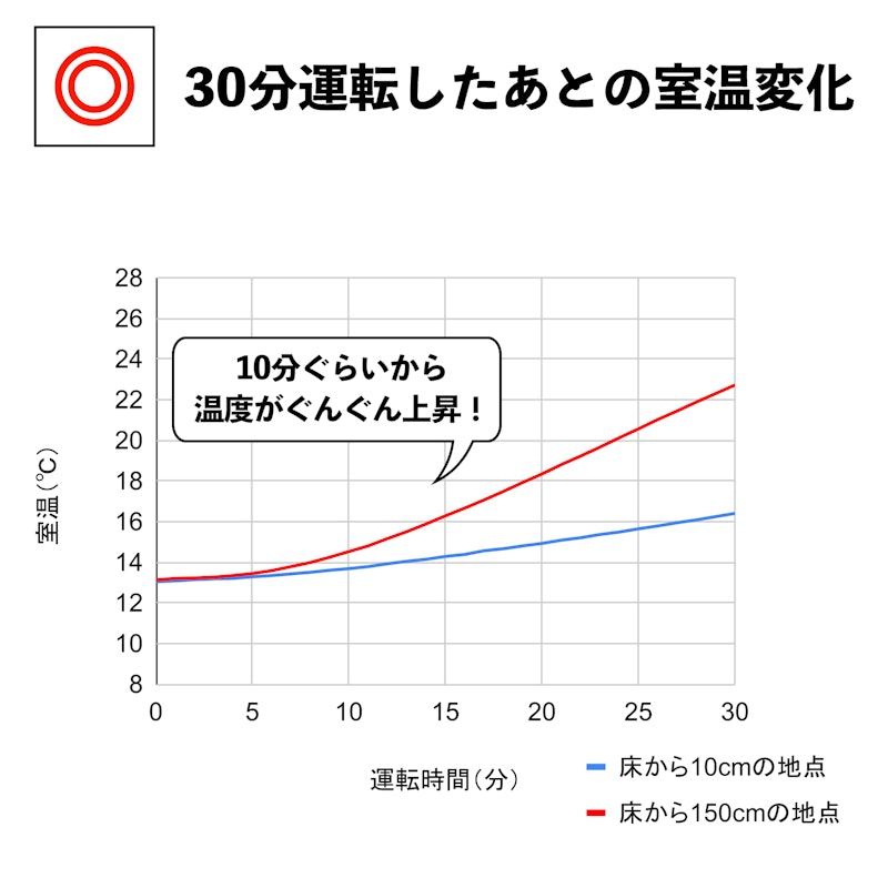 アミカルド オイルヒーター 8