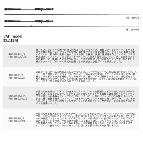 レッドバック1G　スピニングタイラバ 2