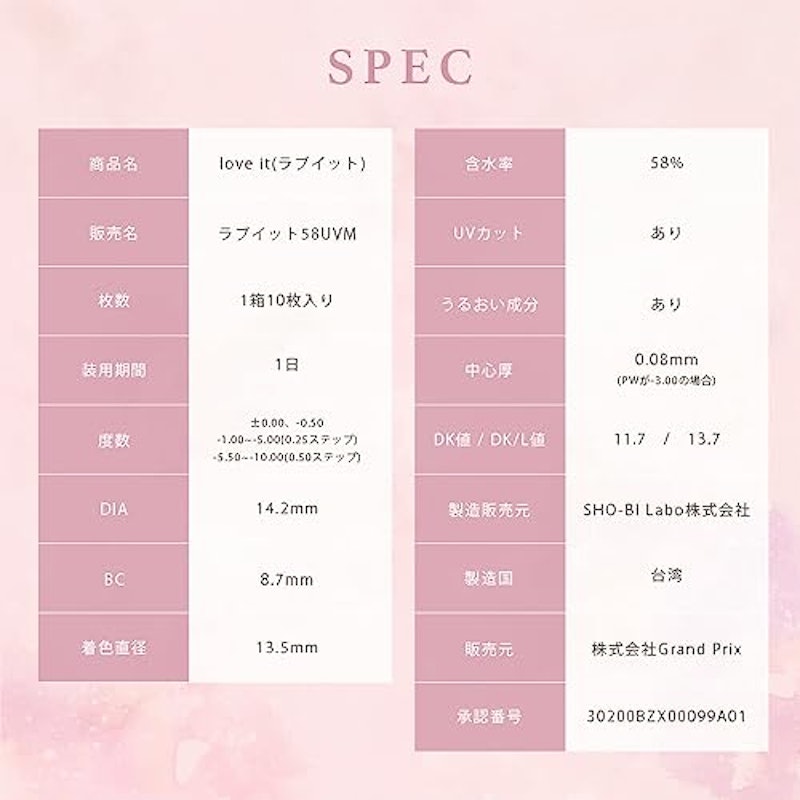 ラブイット ワンデー 3