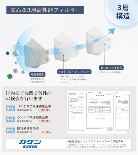 マスク 7