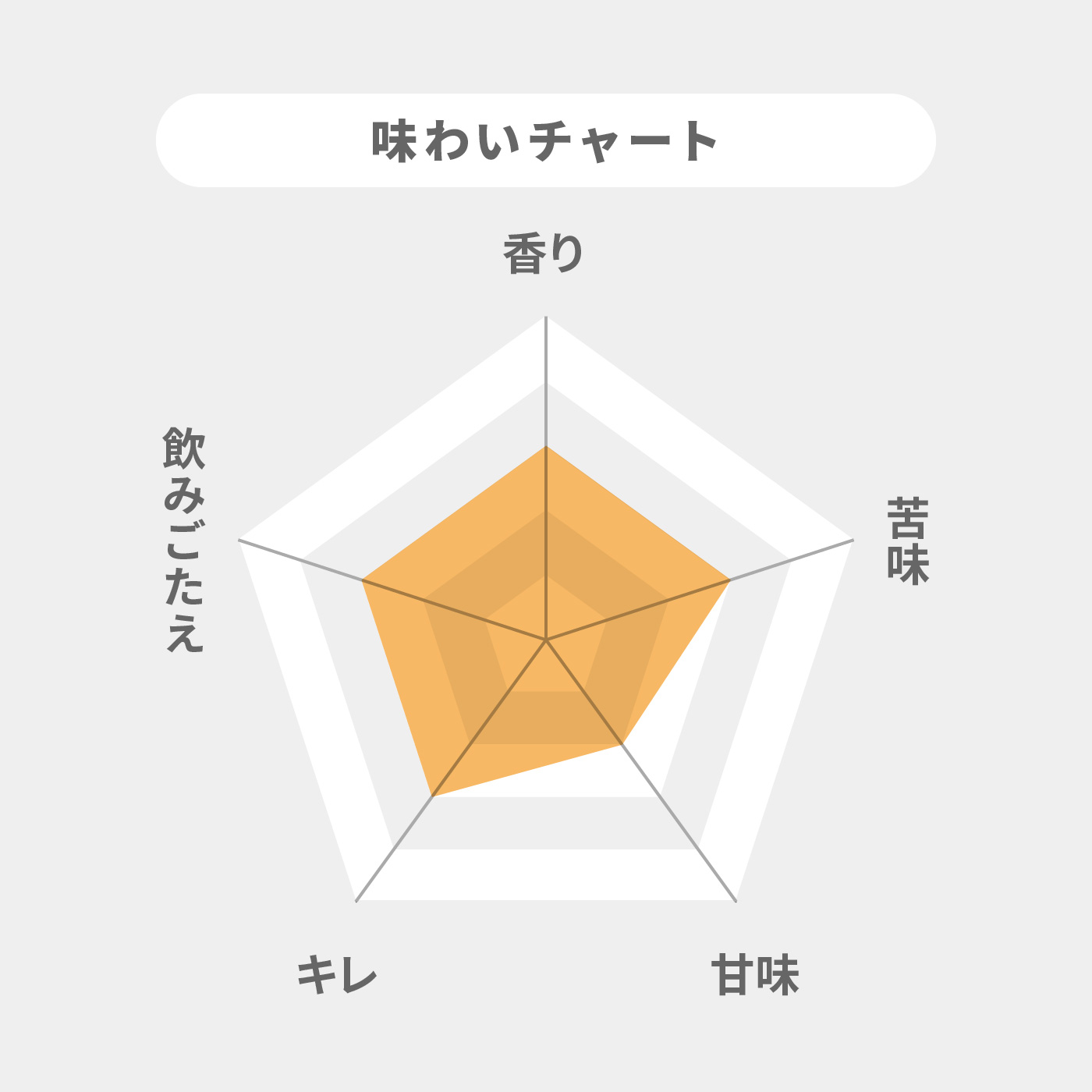 サントリー生ビール トリプル生 2