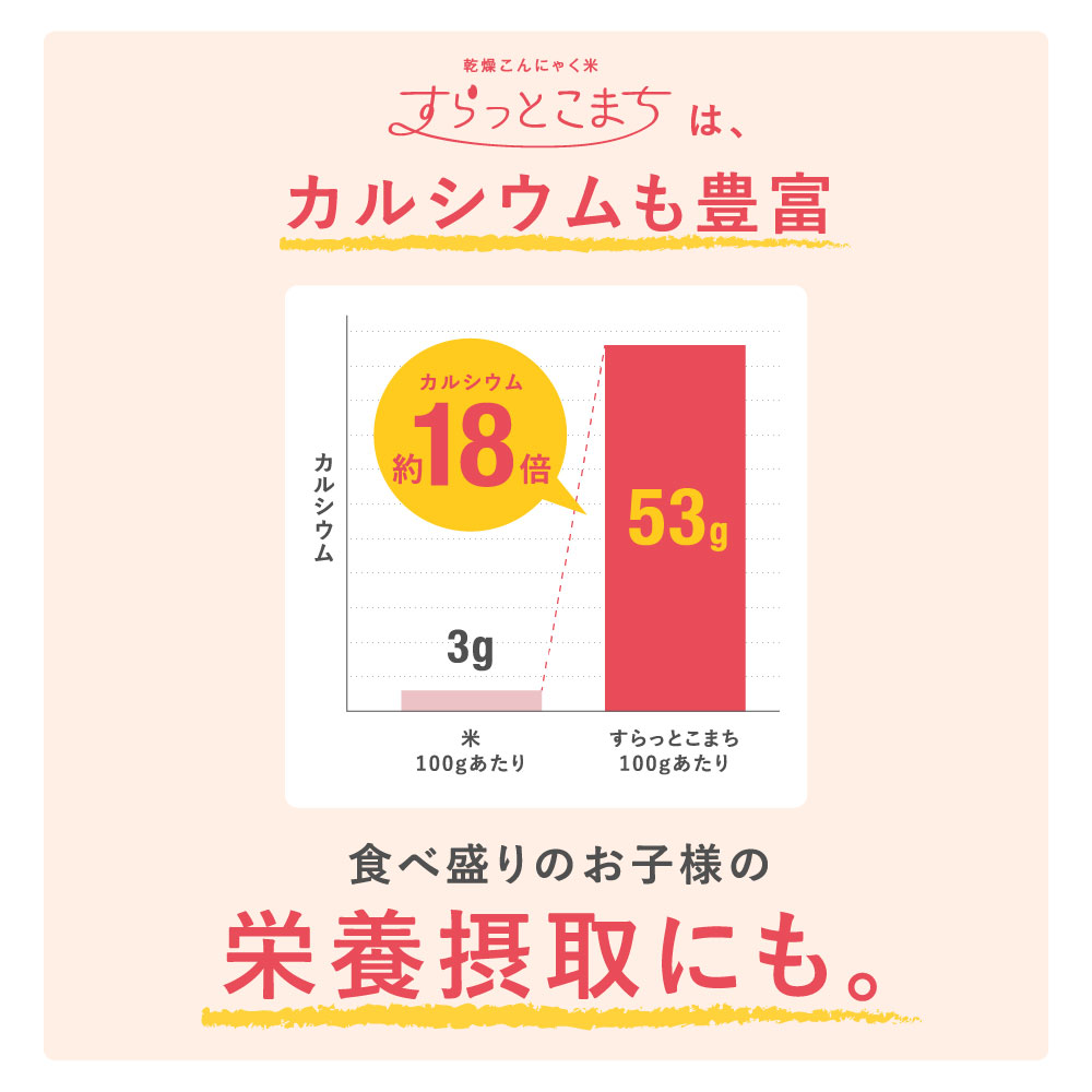 すらっとこまち 4