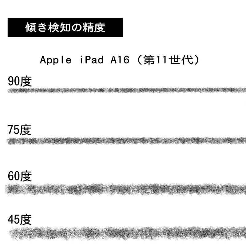 iPad(A16) 8