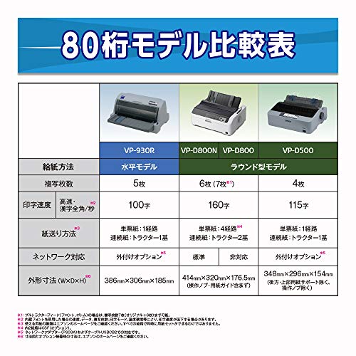 ドットインパクトプリンター 6