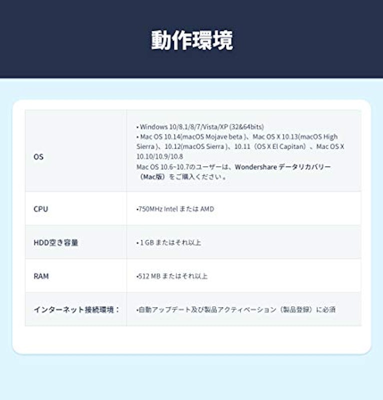 Recoverit Pro 7