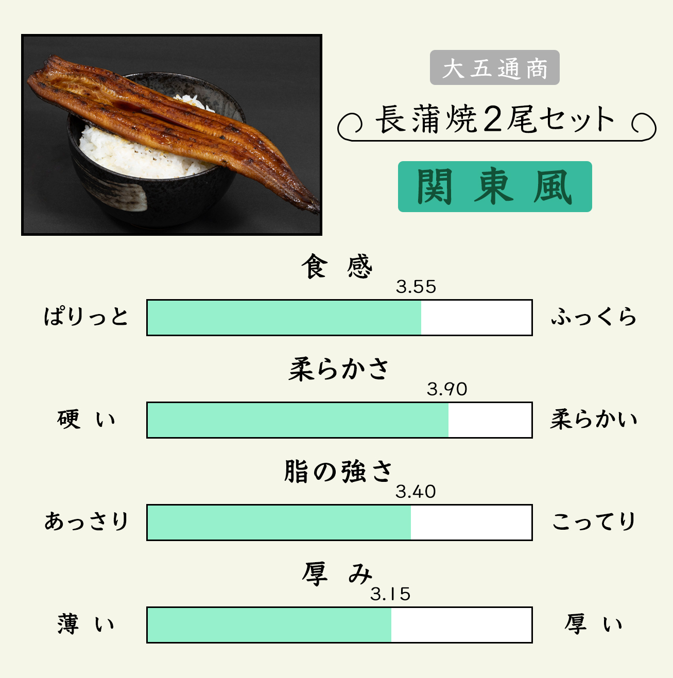 港ダイニングしおそう 国産 ひつまぶし 刻み 80g×10袋 きざみうなぎ