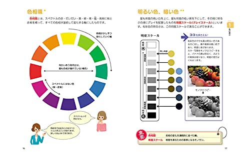 改訂版 色彩検定3級テキスト＆問題集 2