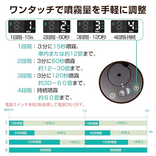 アロマディフューザー ネブライザー式 3