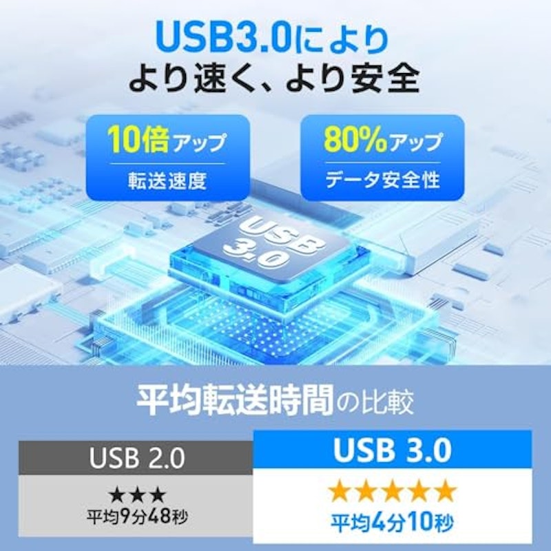 外付けDVDドライブ 3