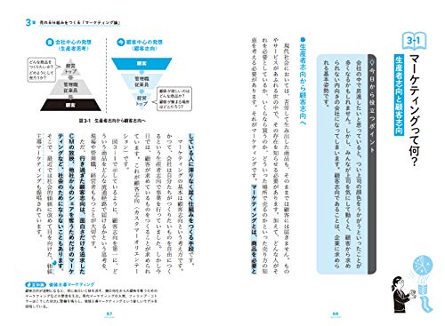 ど素人でもわかる経営学の本 3
