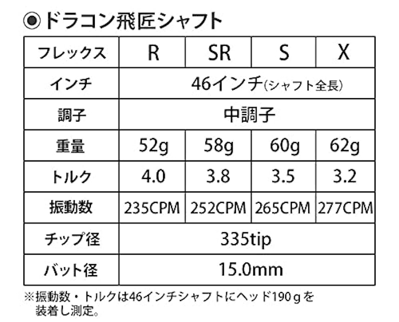 ドラコン飛匠シャフト 5