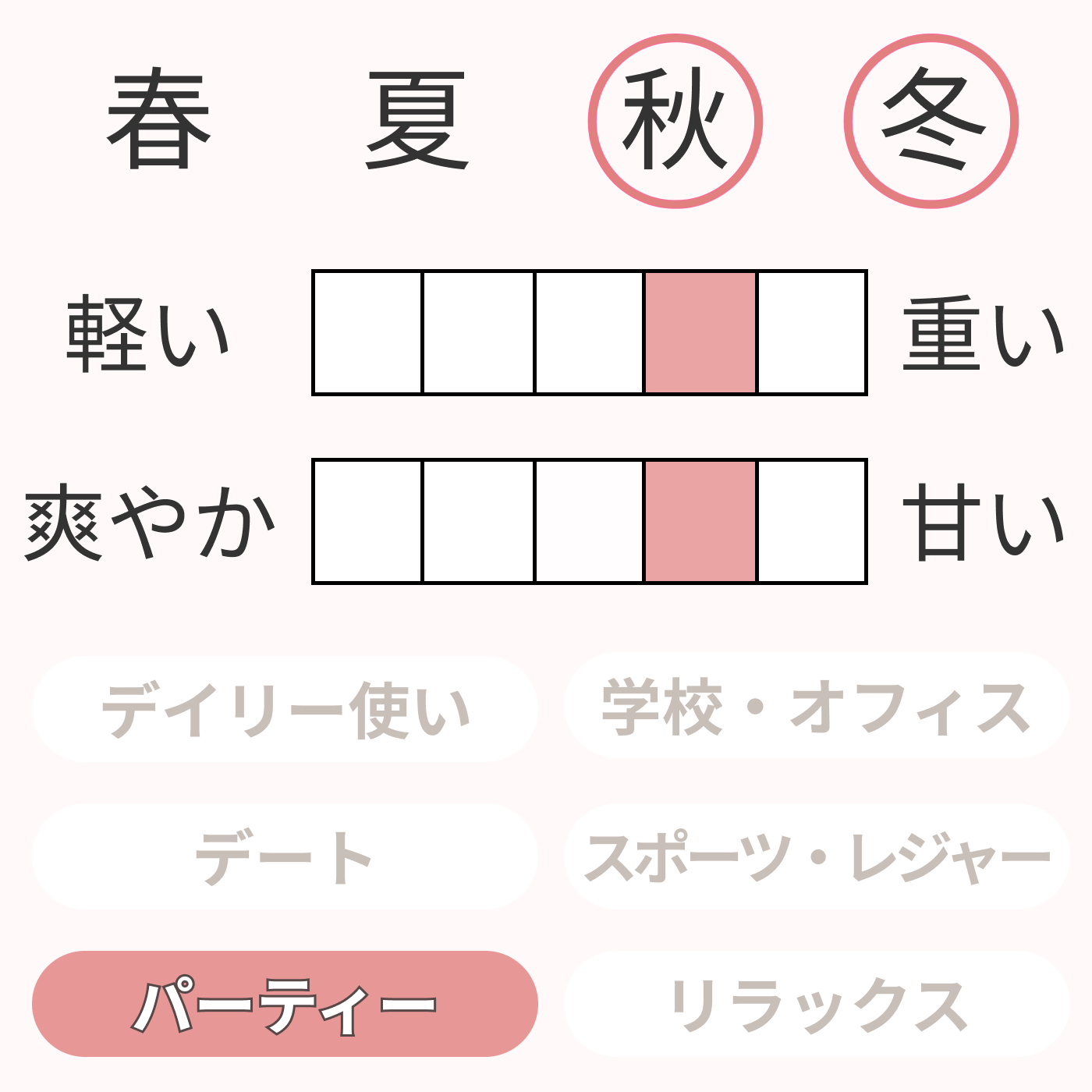 ランテルディ オーデパルファム 2