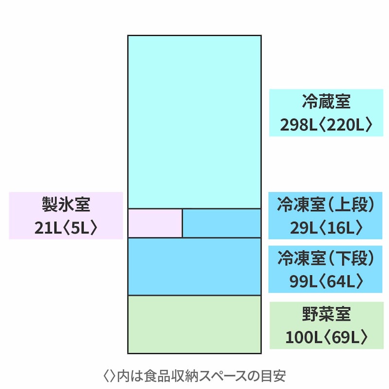 6ドア冷蔵庫 2
