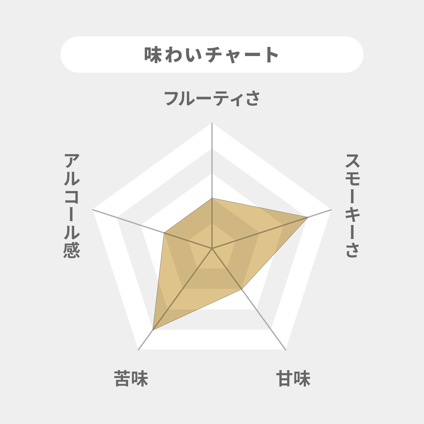 カネマラ 2