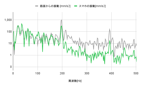 Xグリップ(S)＆タフクロー(S)セット 4